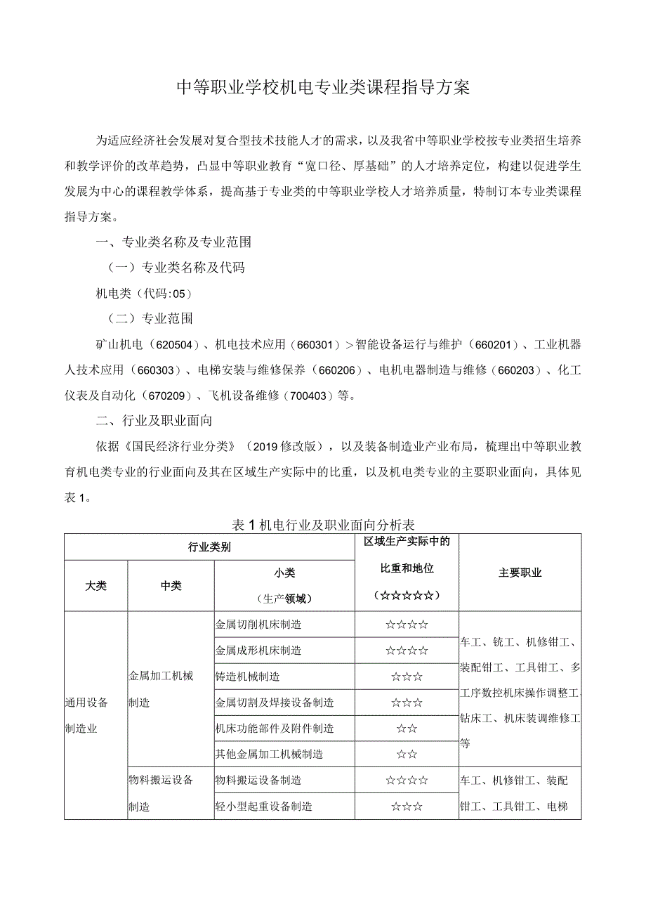 机电专业类课程指导方案.docx_第1页