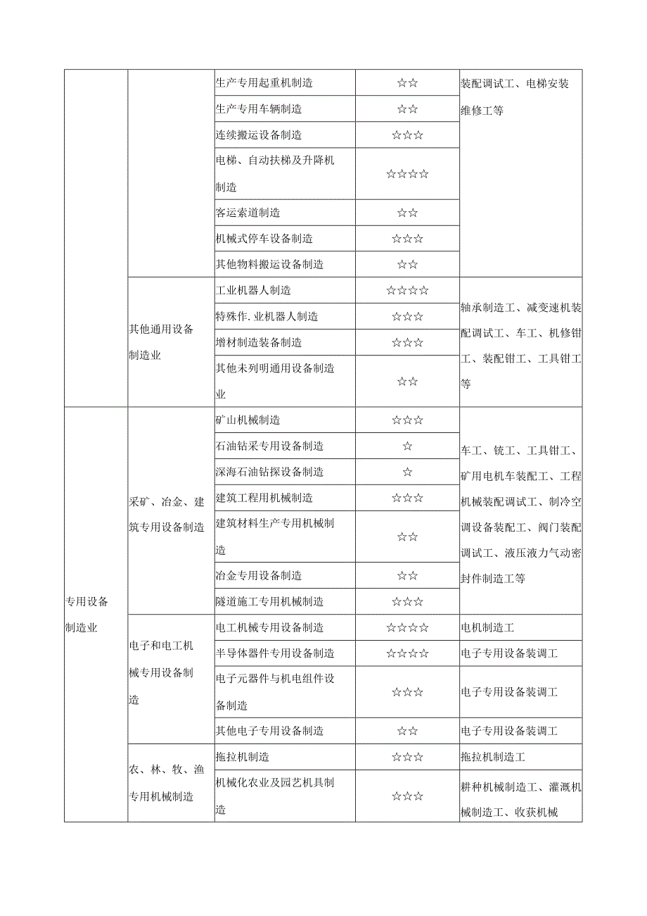 机电专业类课程指导方案.docx_第2页