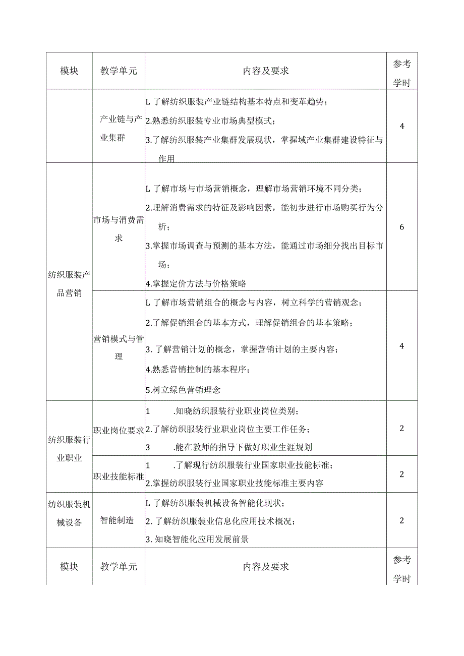 《纺织服装业概论》课程标准.docx_第3页