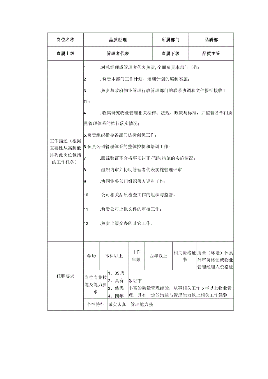 商业广场管理品质部品质经理岗位说明书.docx_第1页