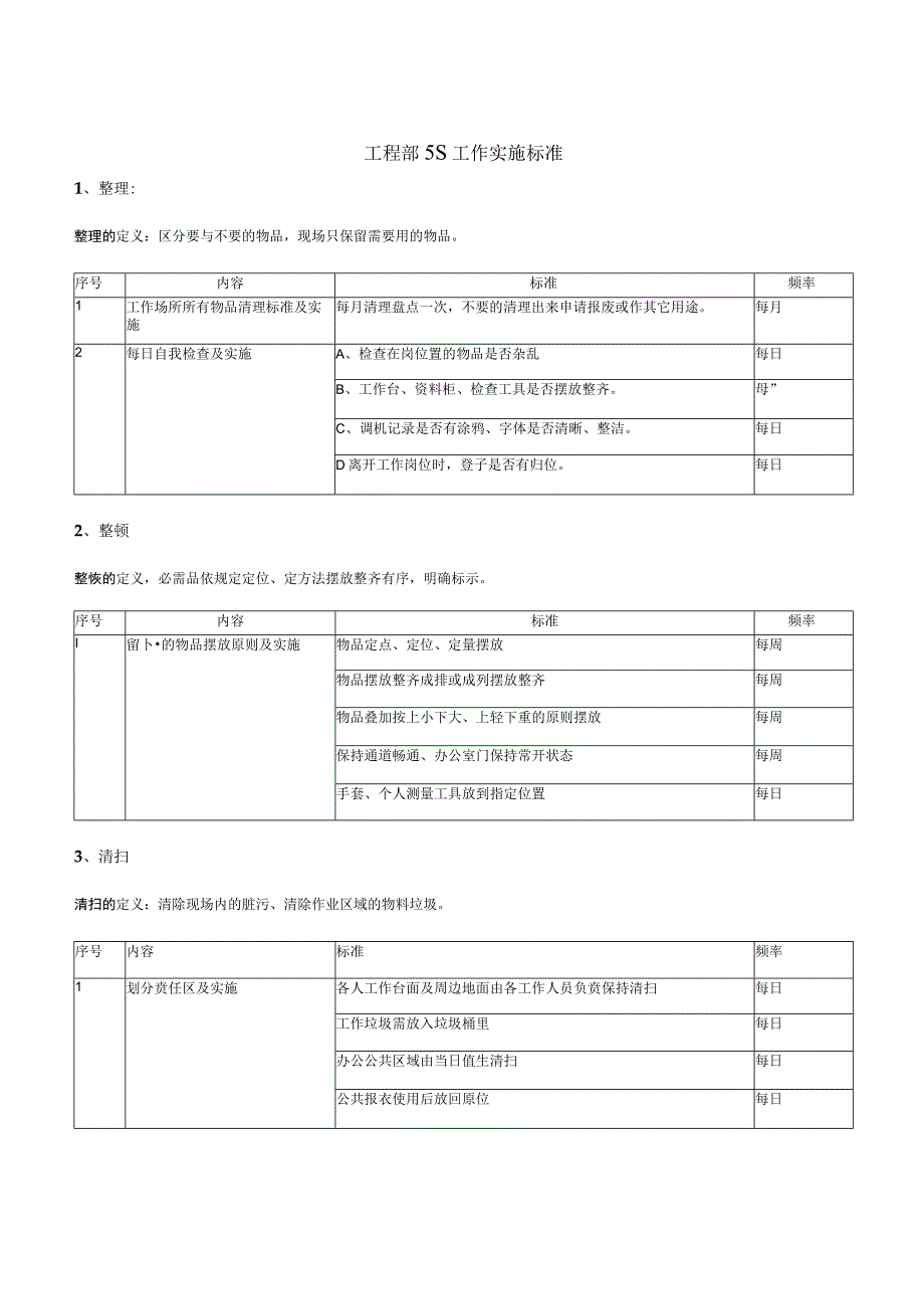 工程部5S工作实施标准工程部推行5S工作的相关规定.docx_第1页