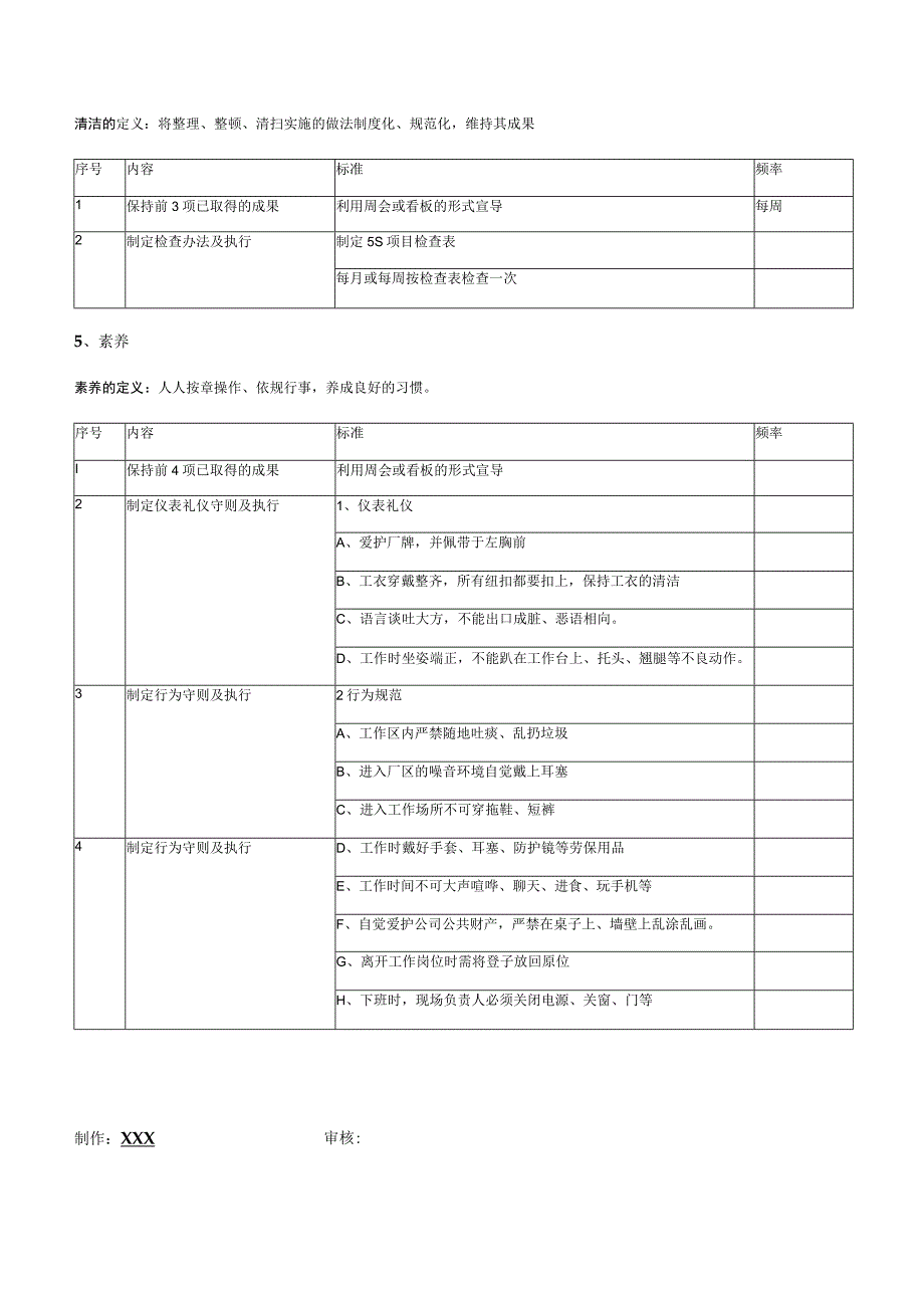 工程部5S工作实施标准工程部推行5S工作的相关规定.docx_第2页