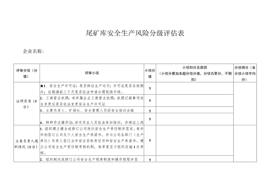 尾矿库安全生产风险分级评估表.docx_第1页