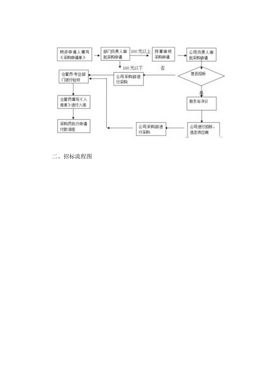 物资采购制度及流程.docx_第3页