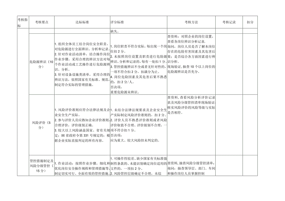 工贸行业企业风险分级管控和隐患排查治理机制运行评估标准.docx_第3页