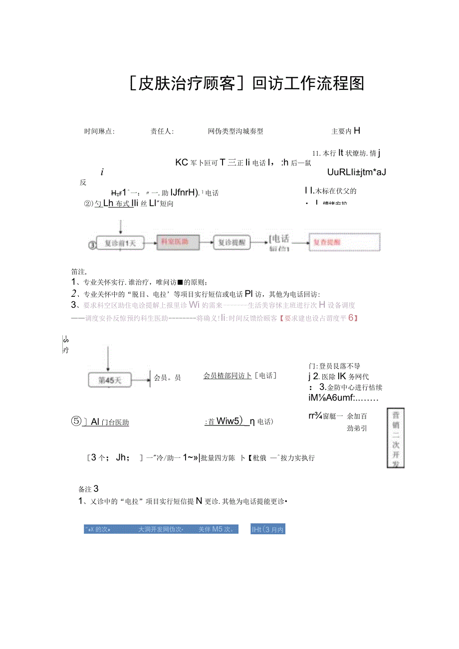 医美整形科室顾客回访工作流程图.docx_第3页