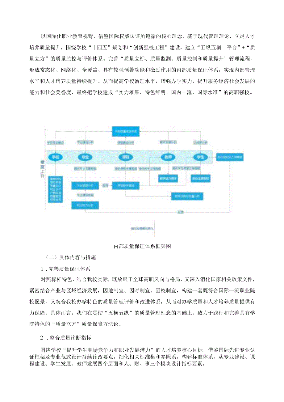 内部质量保证体系诊断与改进情况报告.docx_第2页