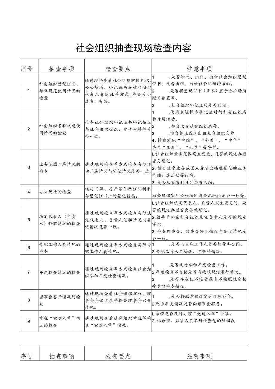 社会组织抽查现场检查内容.docx_第1页