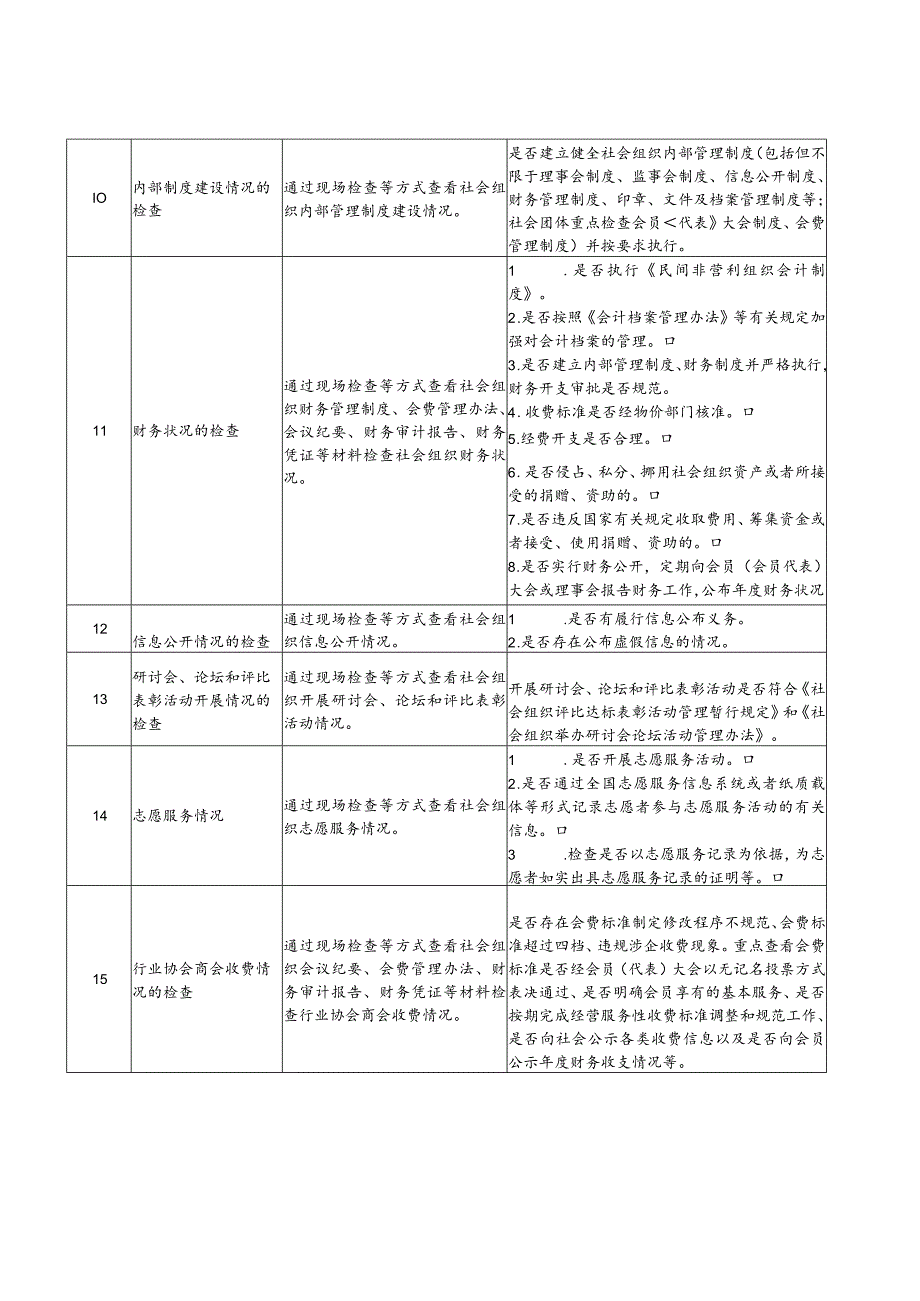 社会组织抽查现场检查内容.docx_第2页