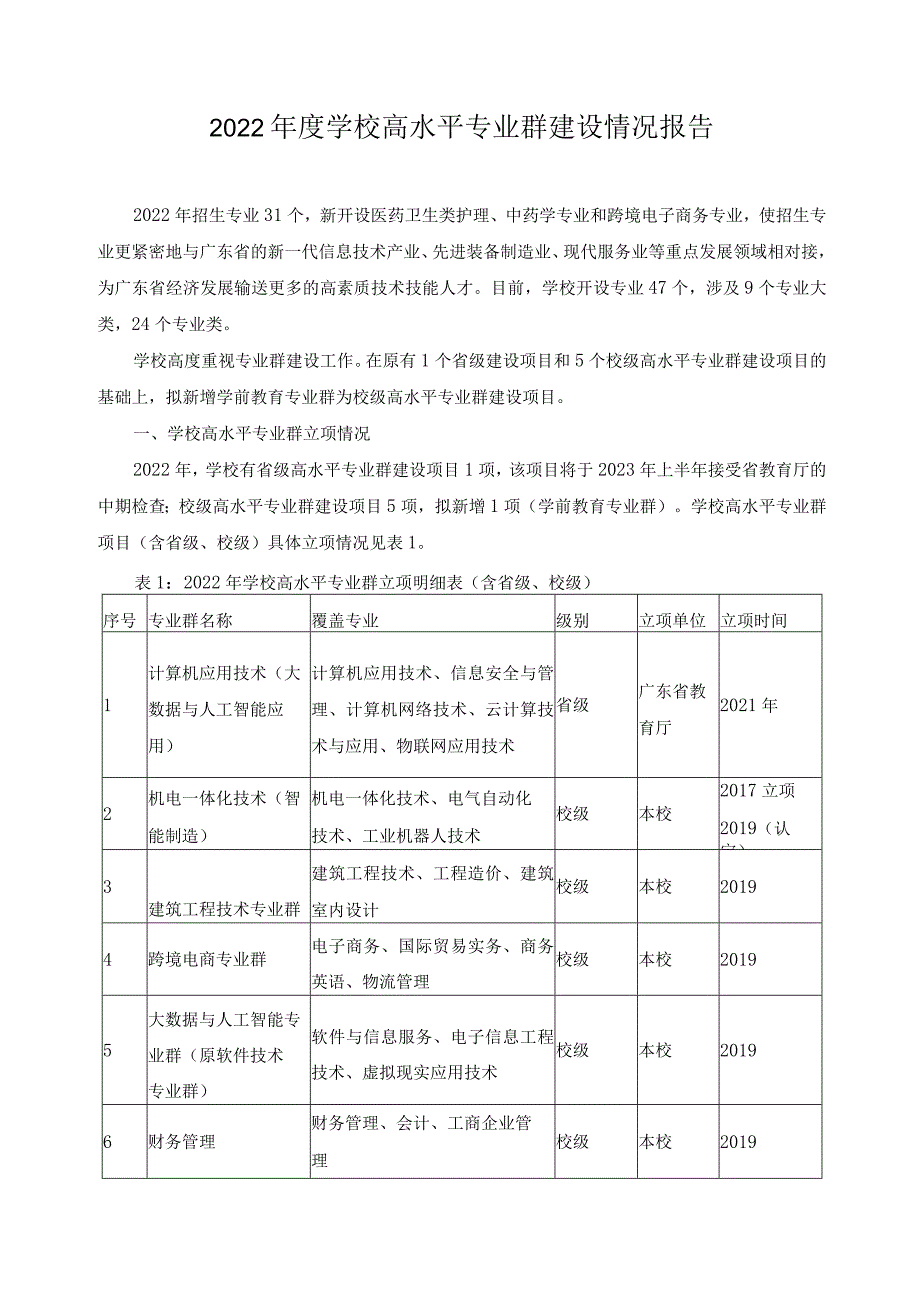 2022年度学校高水平专业群建设情况报告.docx_第1页