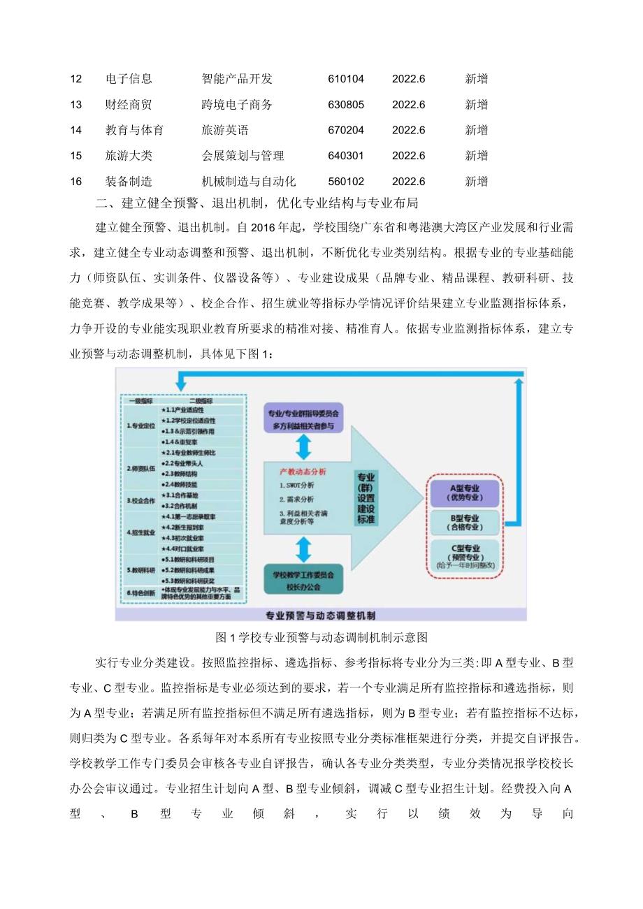 2022年专业结构调整优化报告.docx_第2页