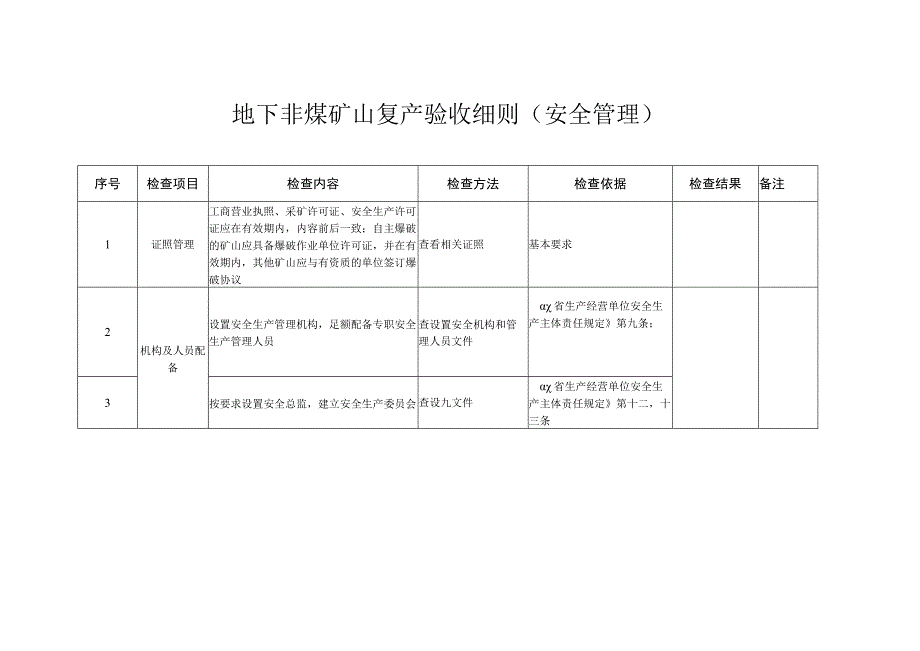 地下非煤矿山复产验收细则（安全管理）.docx_第1页