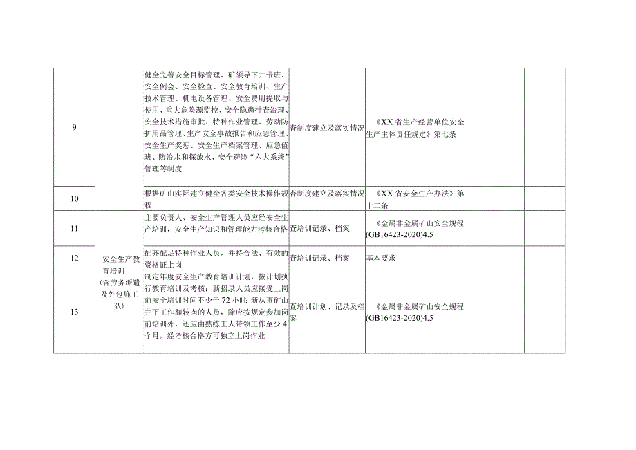 地下非煤矿山复产验收细则（安全管理）.docx_第3页