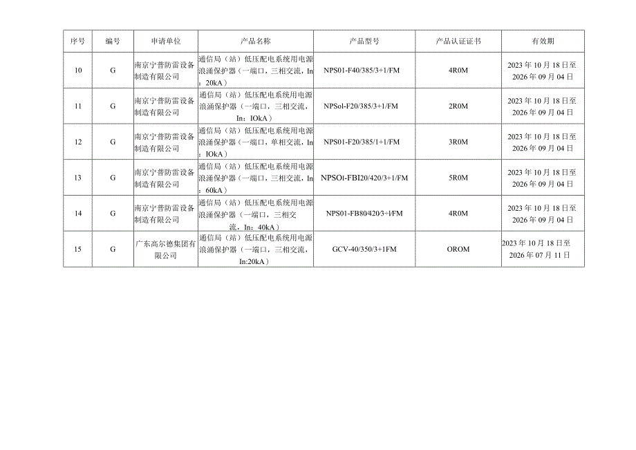 通信防雷产品标准符合性认定推荐目录2023年第七批.docx_第2页