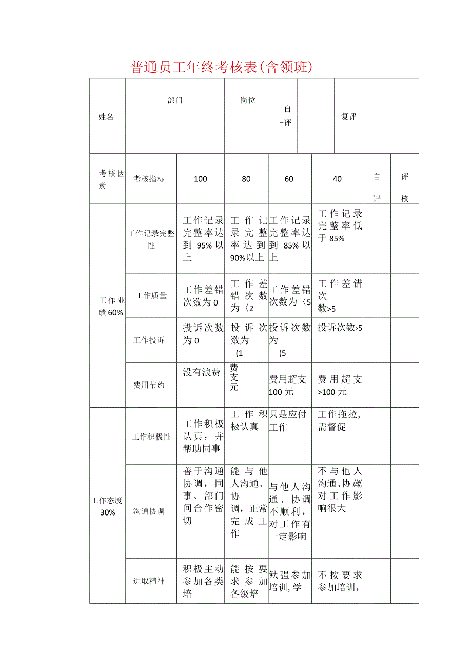 普通员工年终考核表（含领班）.docx_第1页