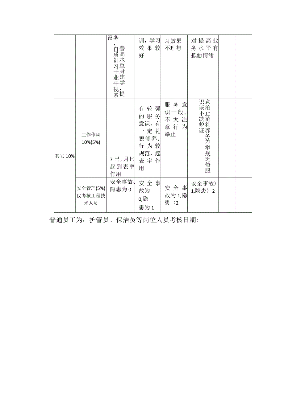 普通员工年终考核表（含领班）.docx_第2页