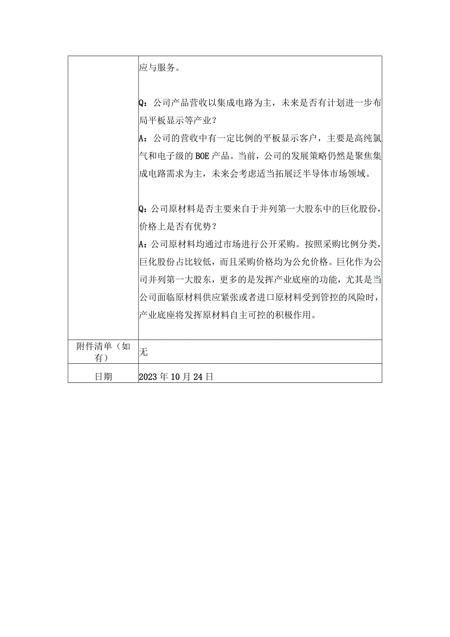 证券代码688549证券简称中巨芯中巨芯科技股份有限公司投资者关系活动记录表.docx_第3页