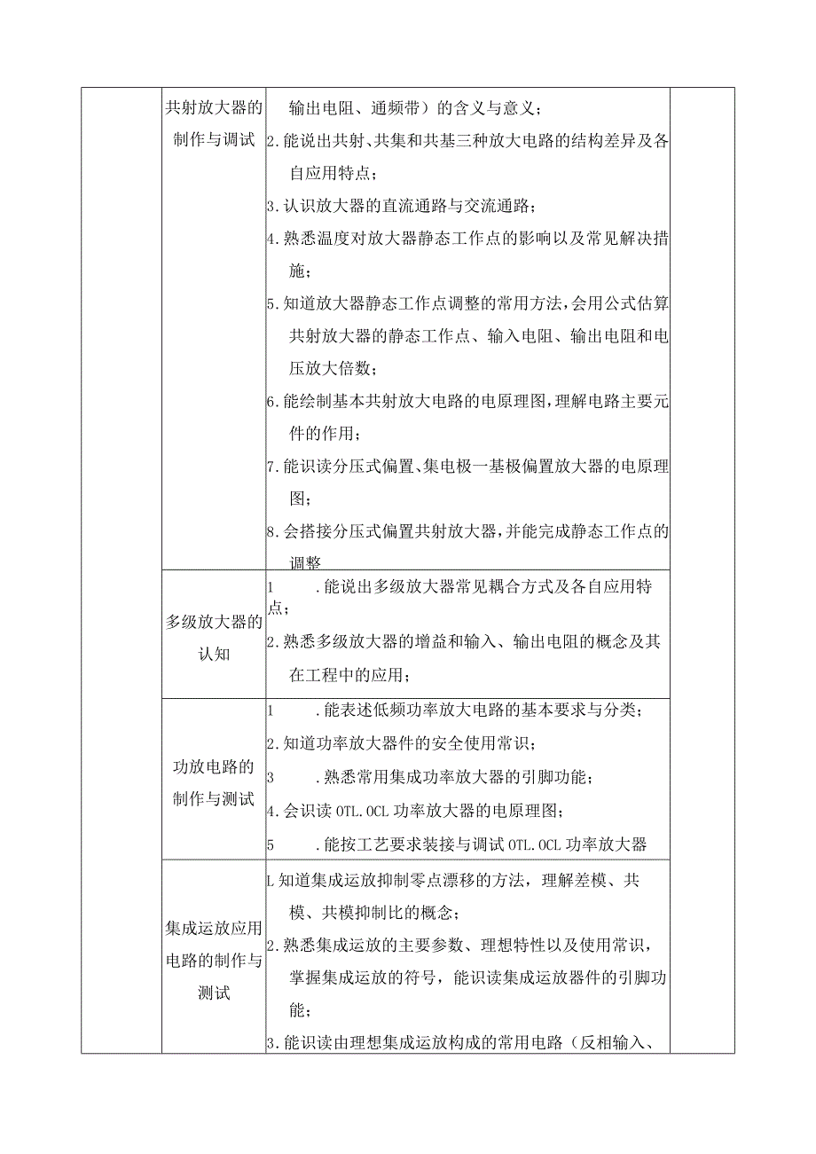 《电子技术基础与技能》课程标准 .docx_第3页