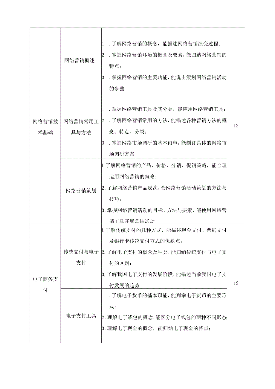 《电子商务技术》课程标准.docx_第3页