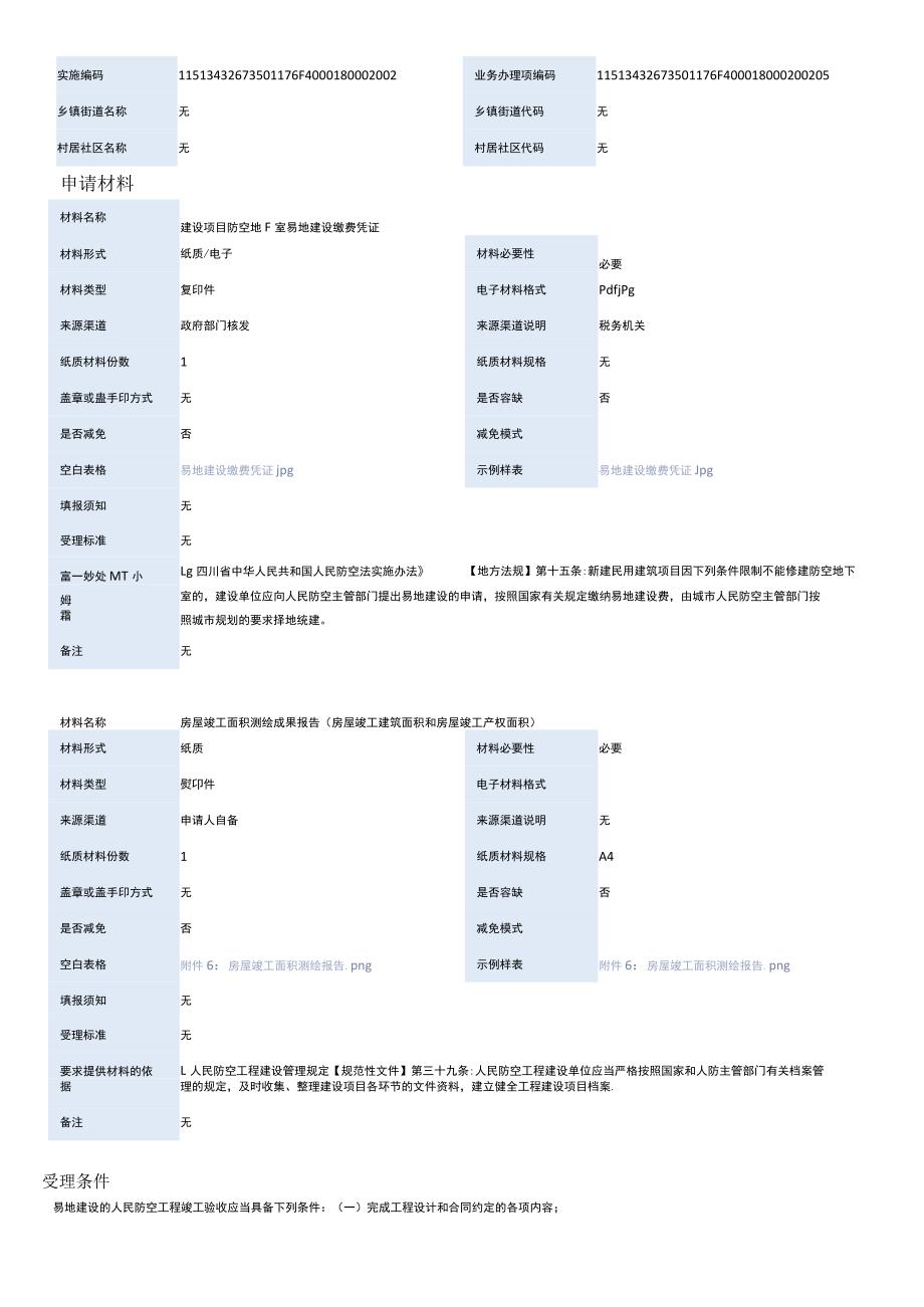 建设项目易地建设人防工程竣工验收.docx_第2页