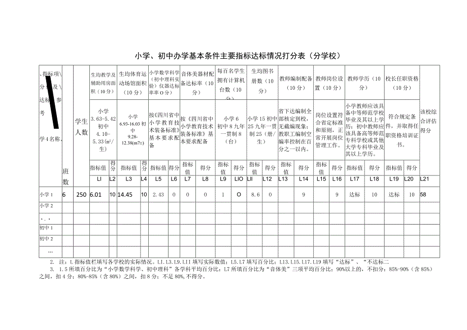 波振小学打分表.docx_第1页