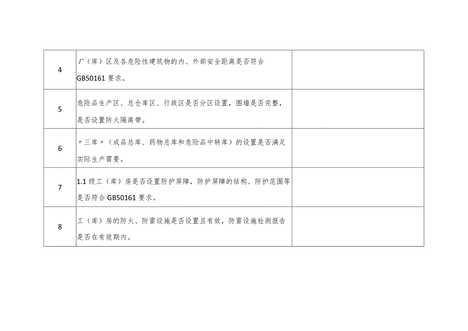 省级烟花爆竹生产企业安全风险隐患排查表.docx_第2页