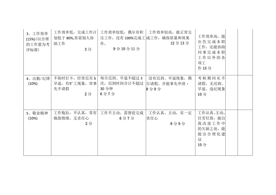 员工绩效考核表（含领班）.docx_第2页