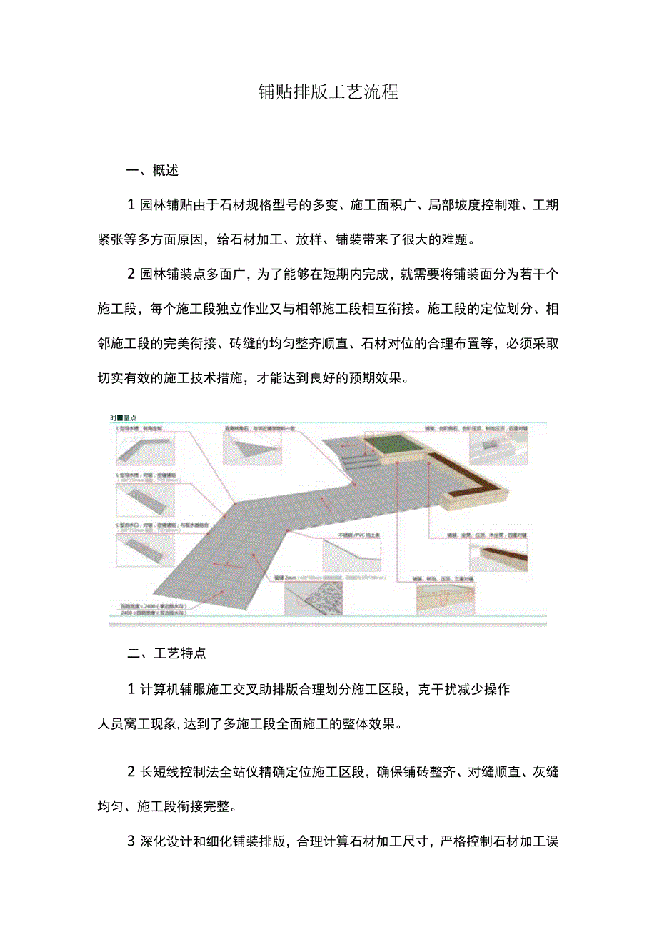 铺贴排版工艺流程.docx_第1页