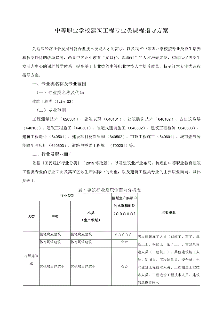 建筑工程专业类课程指导方案.docx_第1页