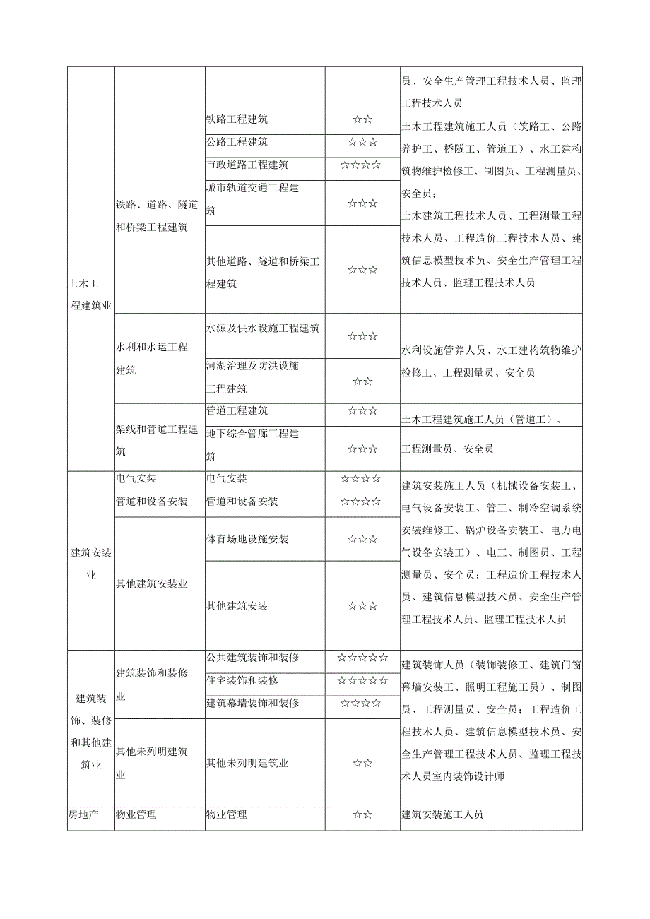 建筑工程专业类课程指导方案.docx_第2页