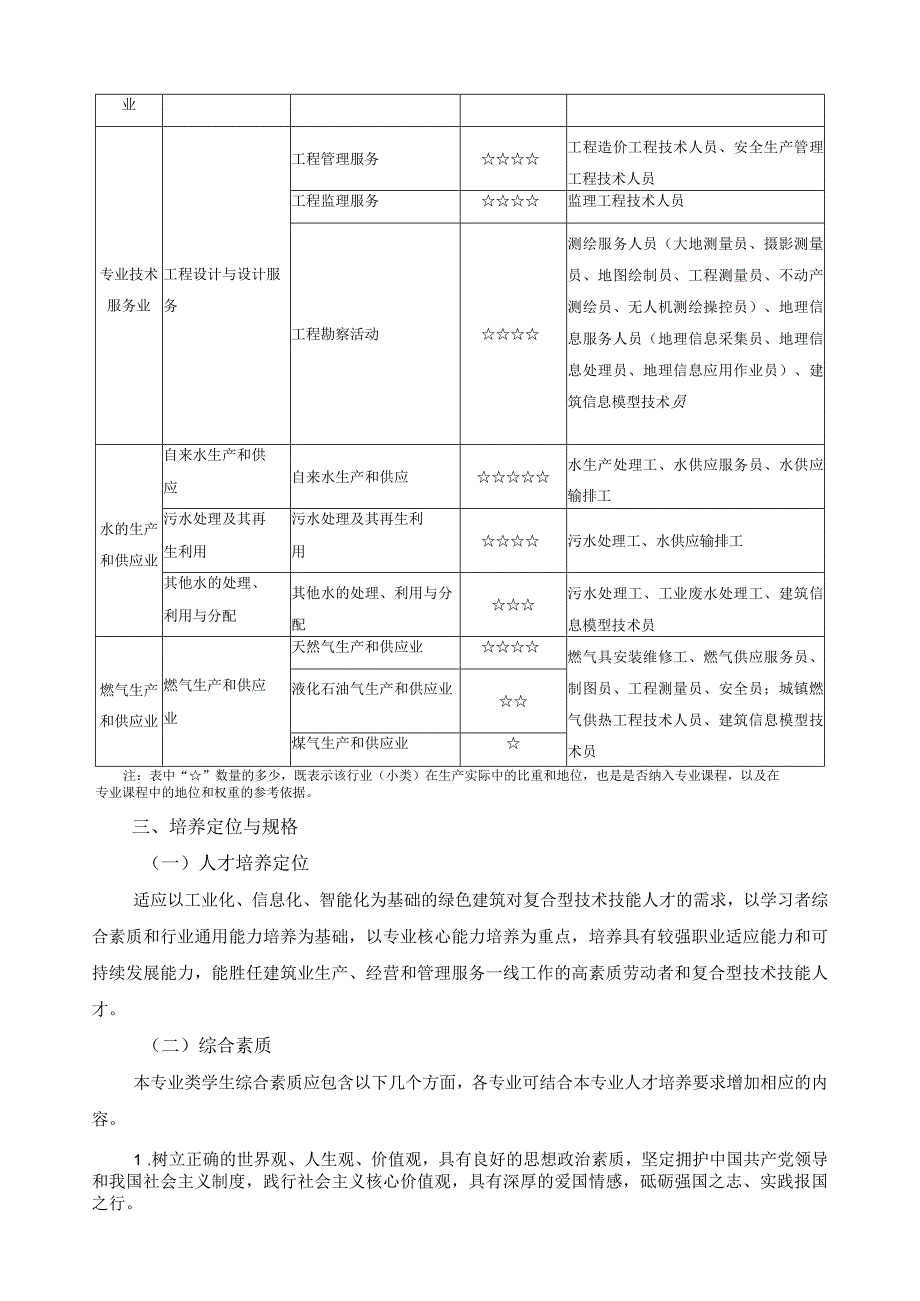 建筑工程专业类课程指导方案.docx_第3页