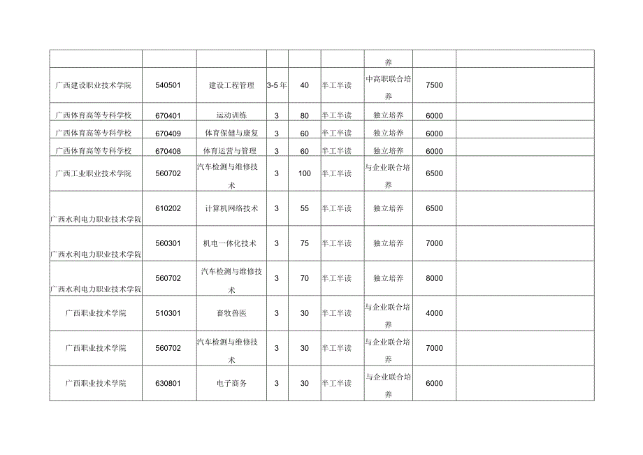 广西高校扩招计划.docx_第2页