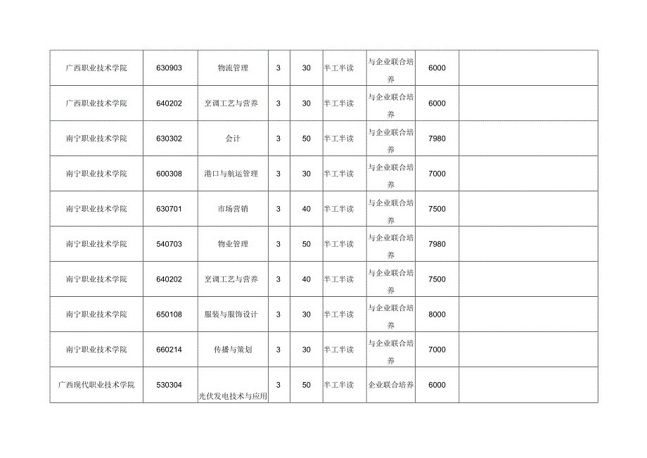 广西高校扩招计划.docx_第3页