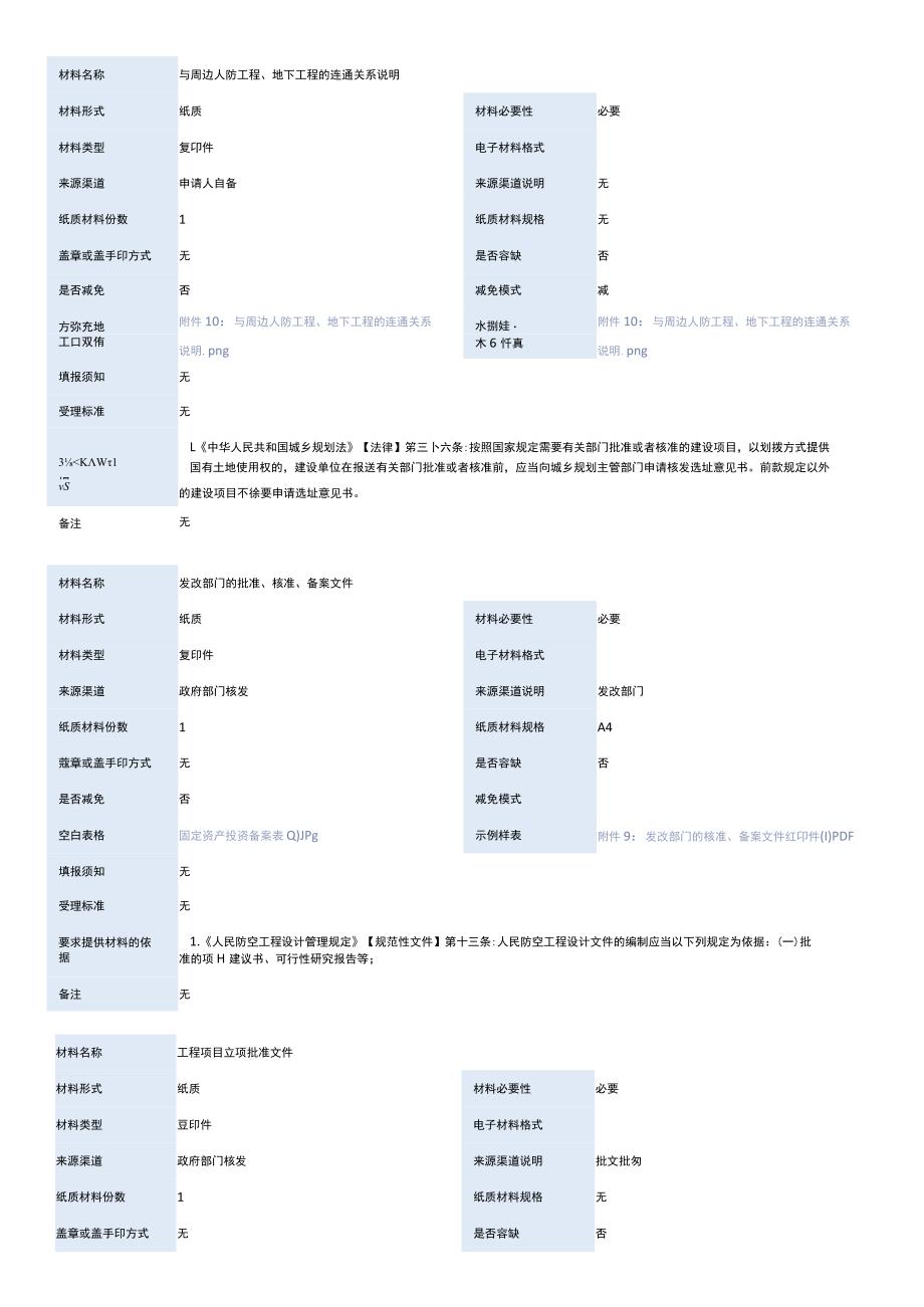 建设项目人防工程设计审查规划审批阶段.docx_第3页