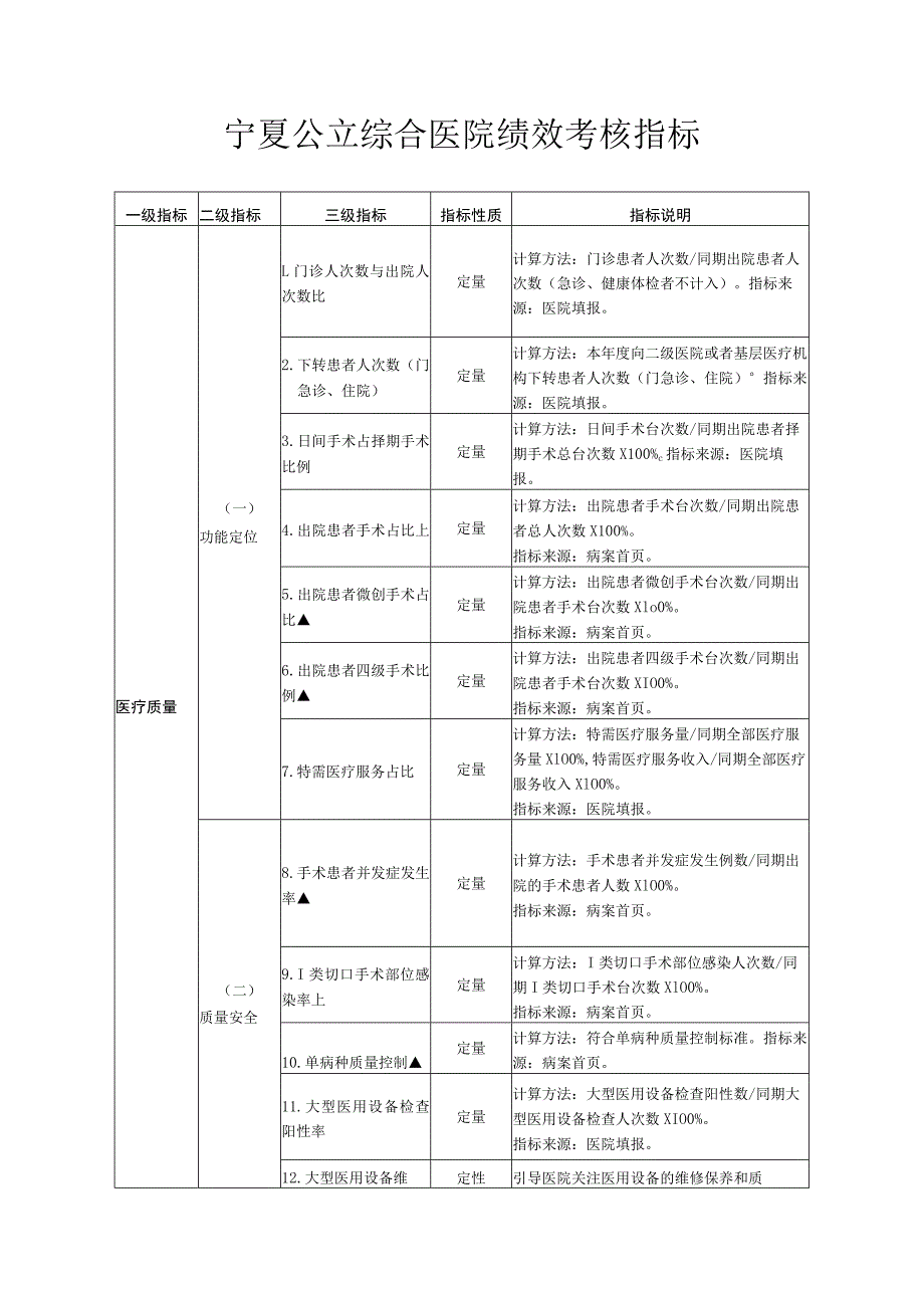 公立综合医院绩效考核指标.docx_第1页