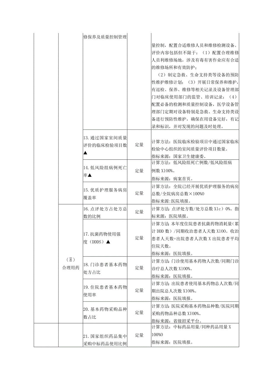 公立综合医院绩效考核指标.docx_第2页