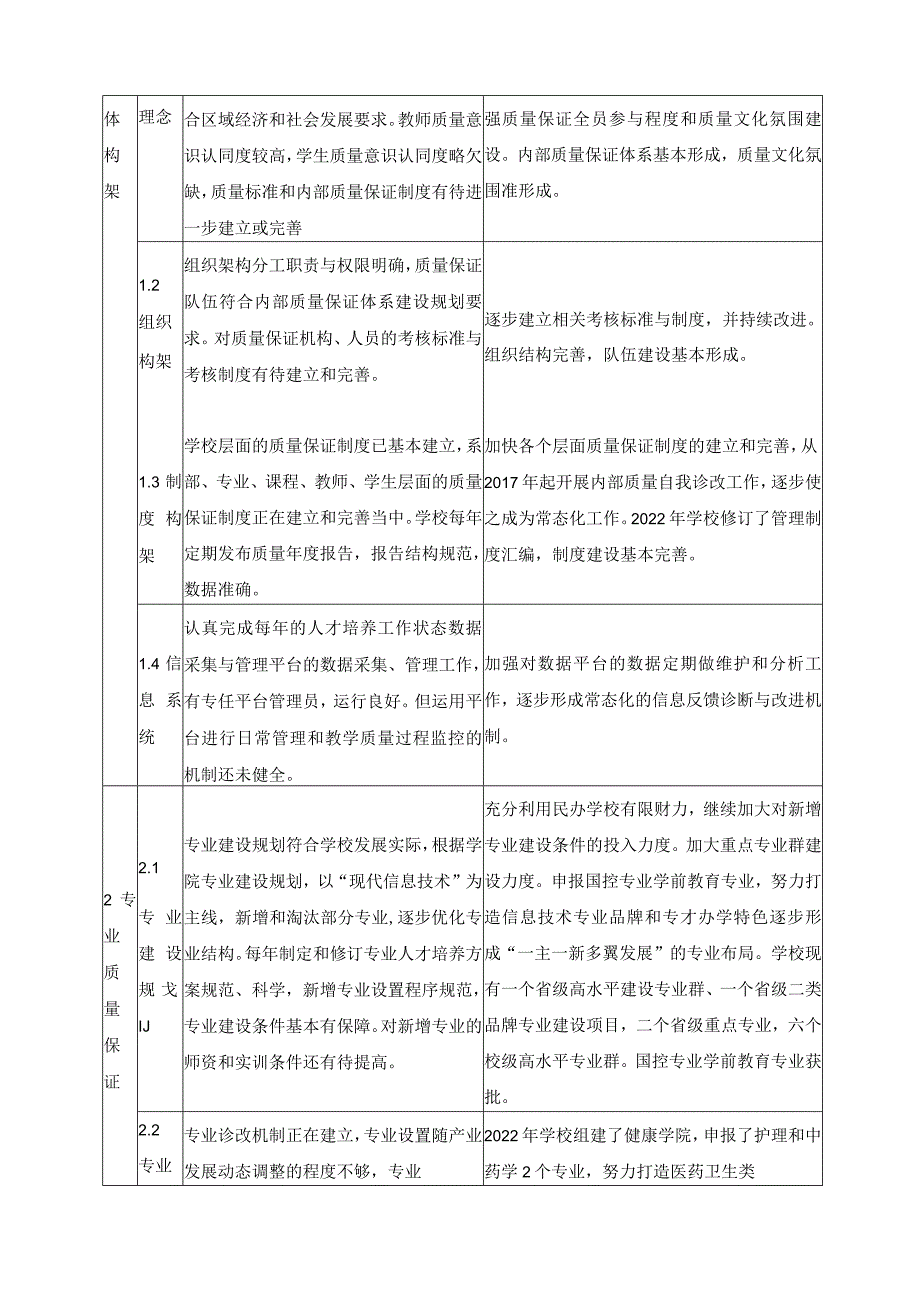 2022年内部质量保证体系自我诊断与改进报告.docx_第3页