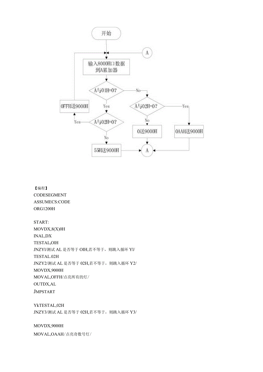 微机实践全部实验.docx_第2页