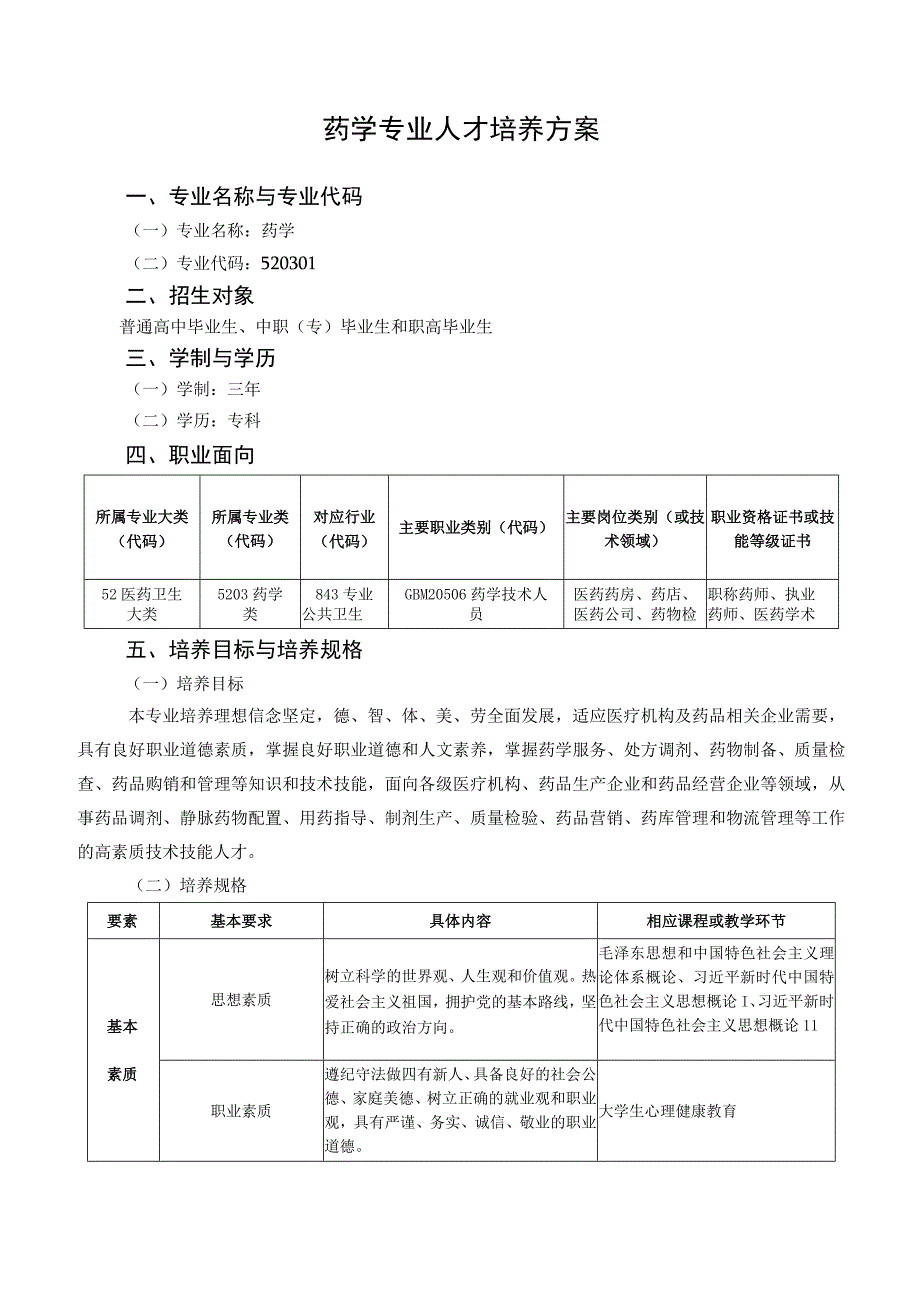 药学专业人才培养方案.docx_第1页