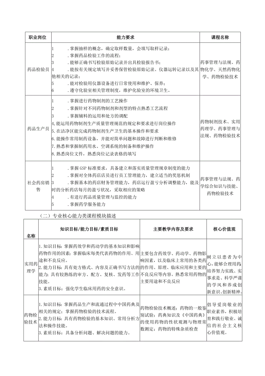 药学专业人才培养方案.docx_第3页