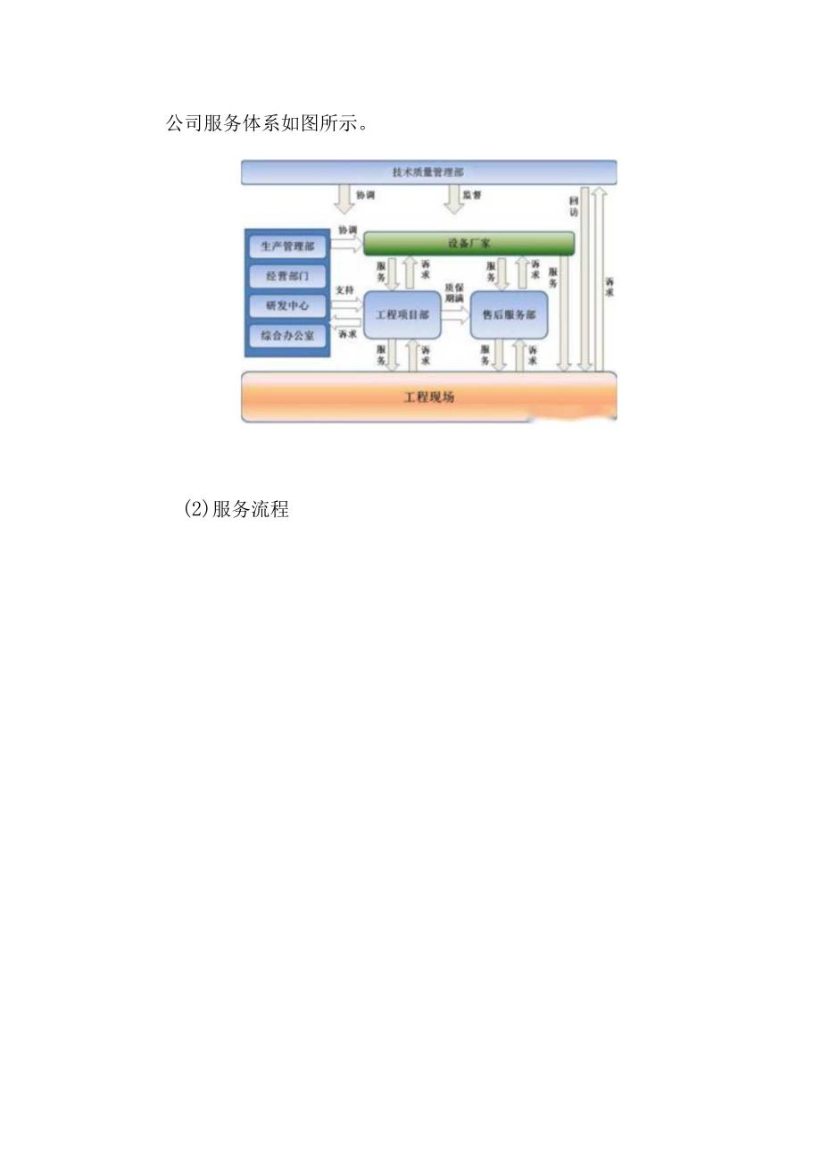 水质自动监测站售后服务承诺及方案.docx_第2页