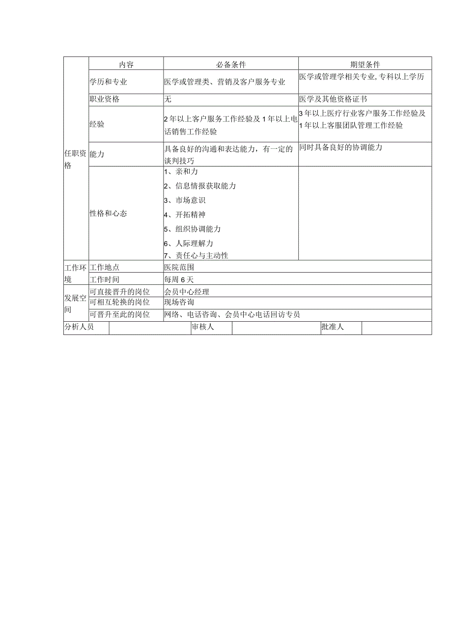 医美客服VIP客户专员岗位说明书.docx_第2页