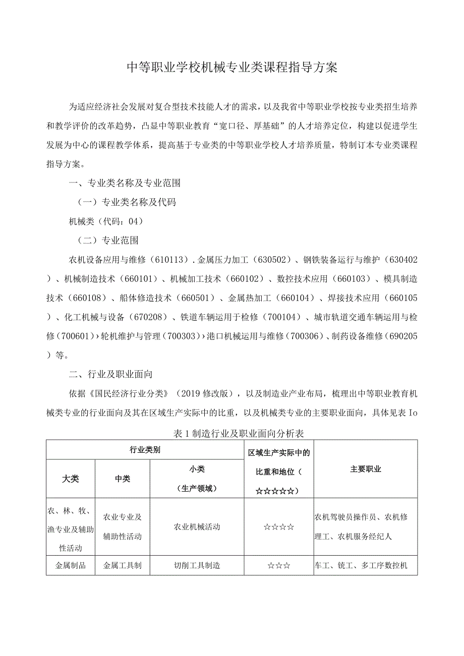 机械专业类课程指导方案.docx_第1页