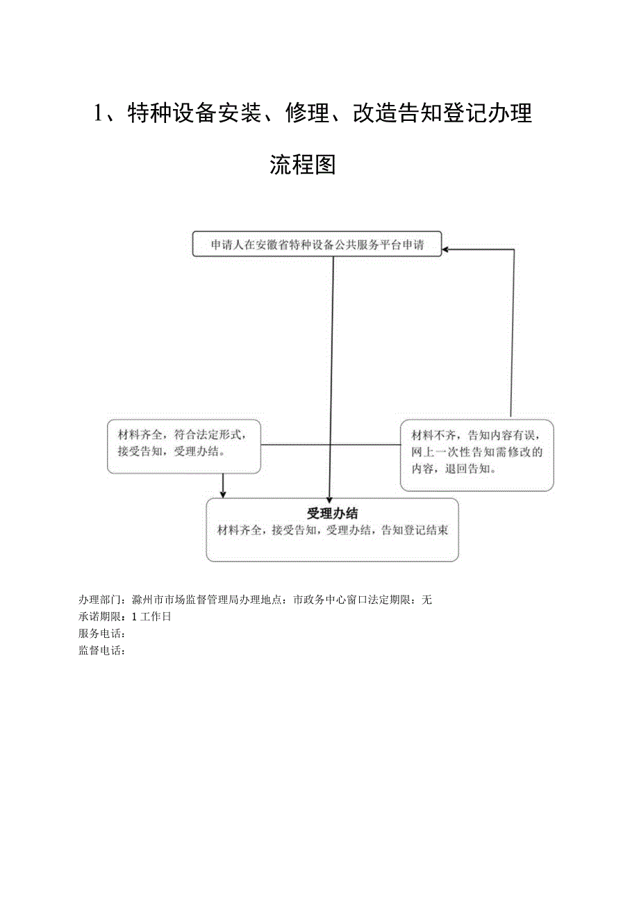 特种设备安装、修理、改造告知登记办理流程图.docx_第1页