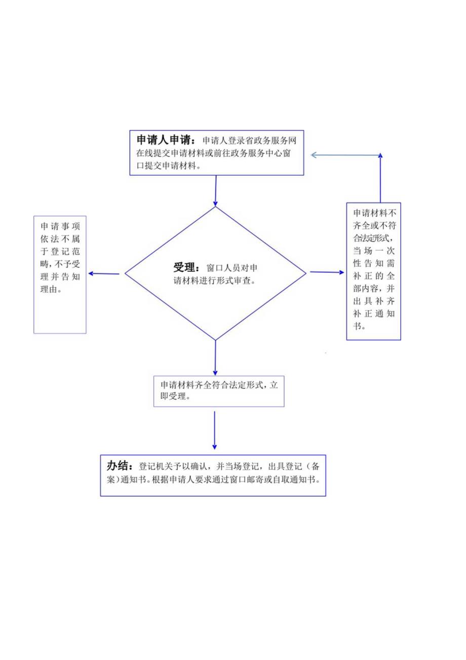 特种设备安装、修理、改造告知登记办理流程图.docx_第3页