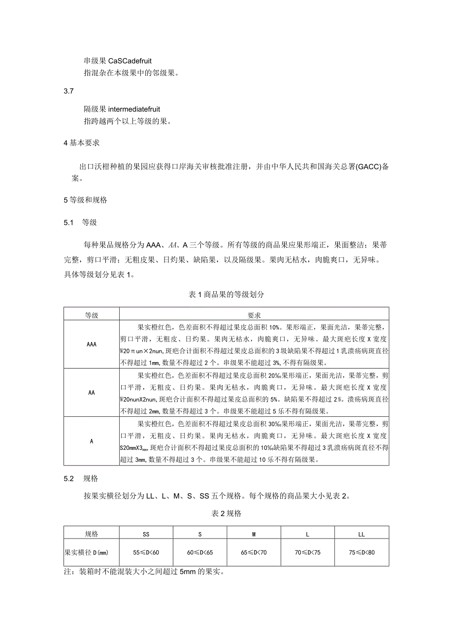 沃柑出口质量规范.docx_第2页