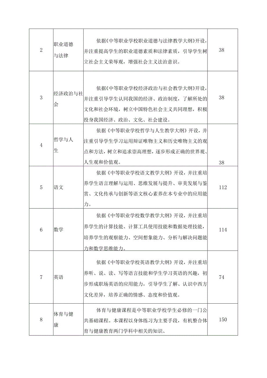 《高铁乘务》专业人才培养方案.docx_第3页