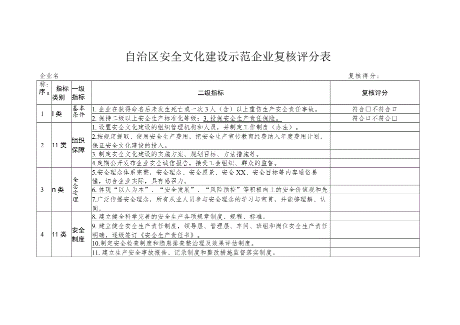 自治区安全文化建设示范企业复核评分表.docx_第1页