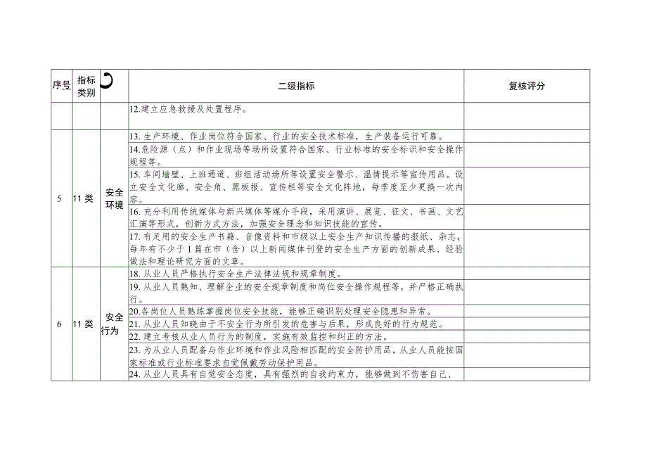 自治区安全文化建设示范企业复核评分表.docx_第2页