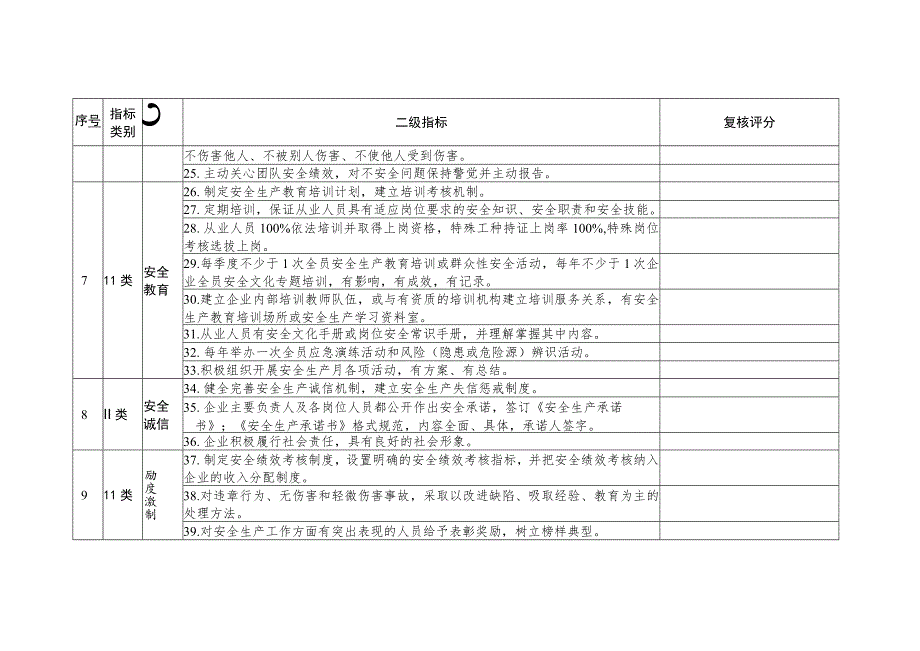 自治区安全文化建设示范企业复核评分表.docx_第3页